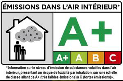 Indoor air emission = A +